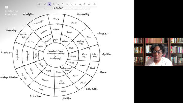 Leadership Intersectionality